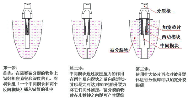 分裂機(jī)工作原理示意圖.gif 分裂機(jī)工作原理示意圖.gif